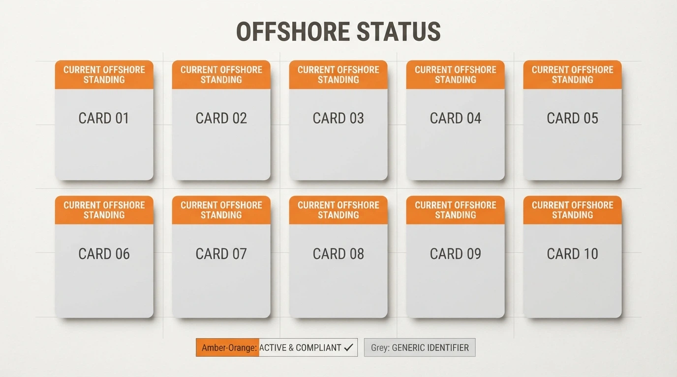 A comparison grid of offshore casino operators available to Australian players, with licence-status indicators